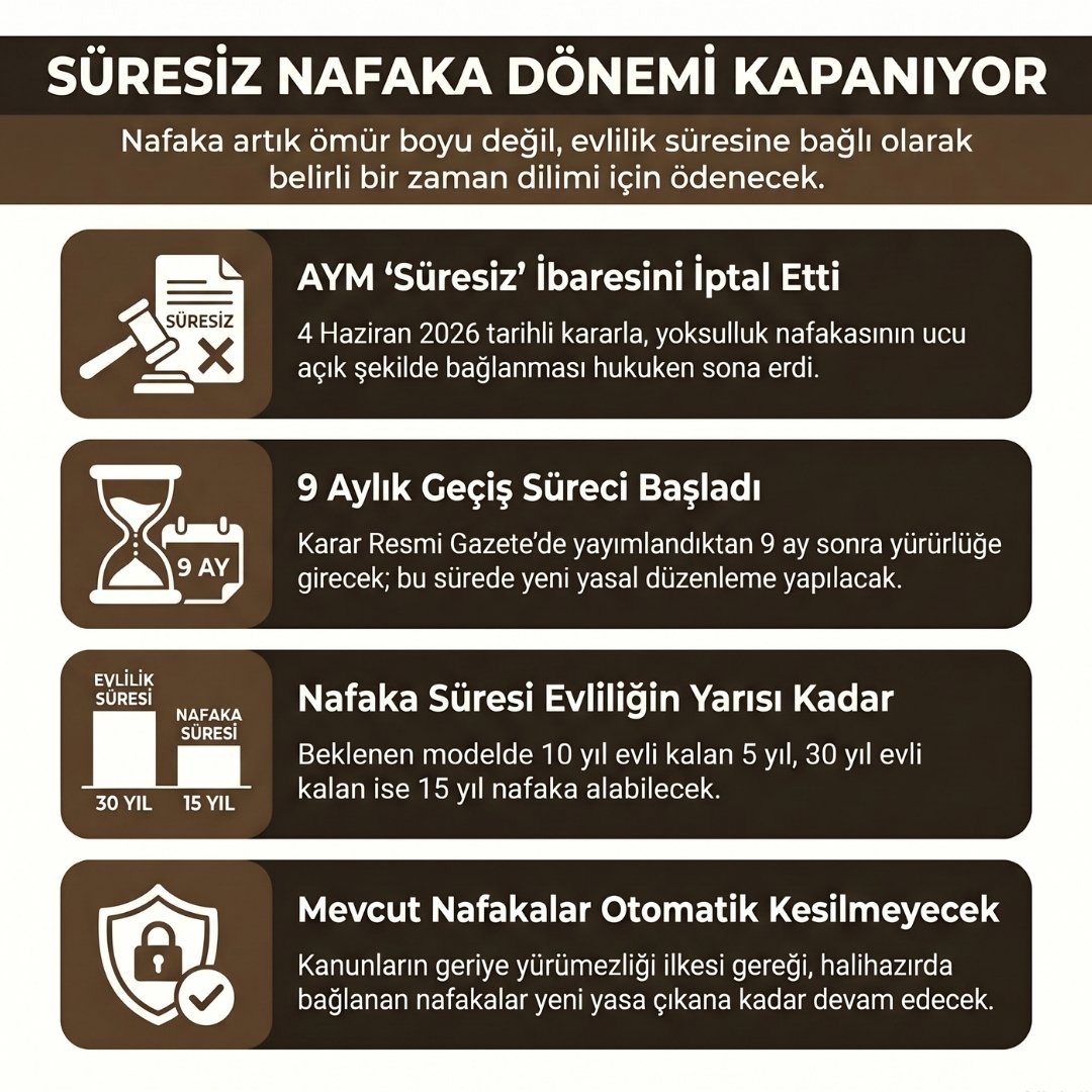 AYM Süresiz Nafaka İptal Kararı