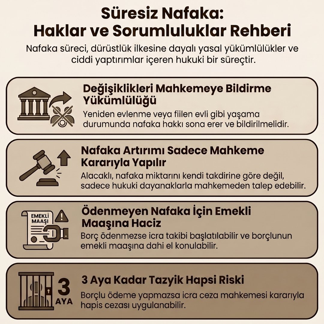 Süresiz Nafaka Hakkı ve Yükümlülükler