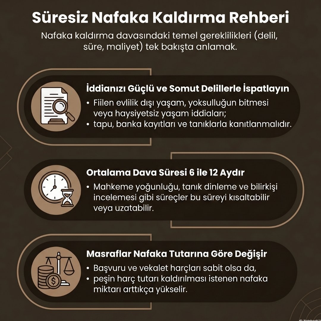 Süresiz Nafaka İptal Davası