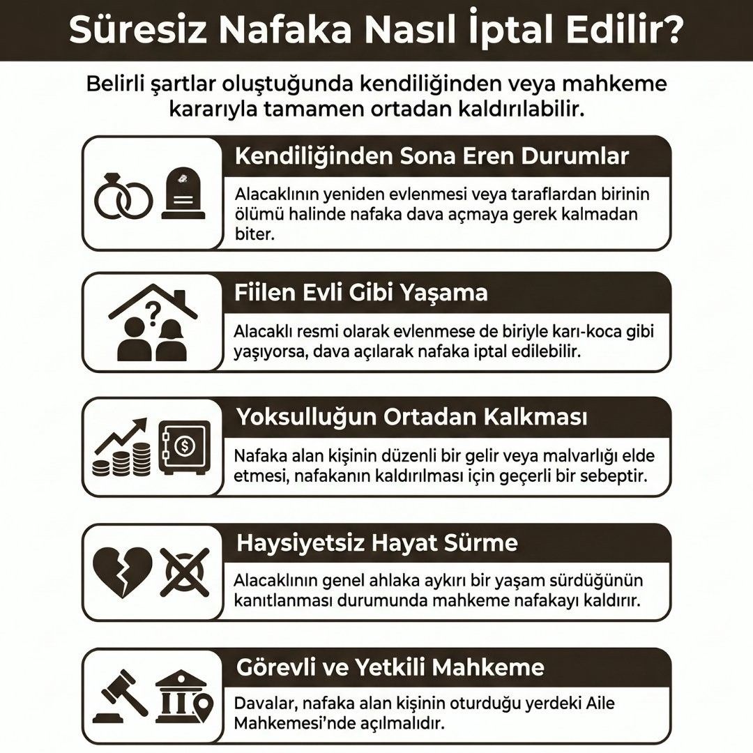 Süresiz Nafaka Nasıl İptal Edilir?
