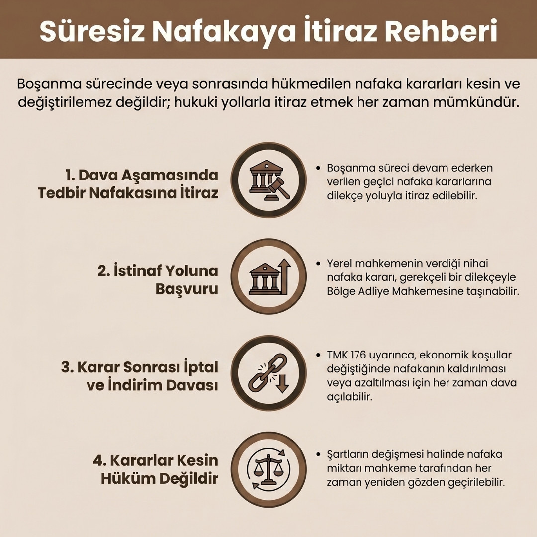 Süresiz Nafakaya Nasıl İtiraz Edilir?