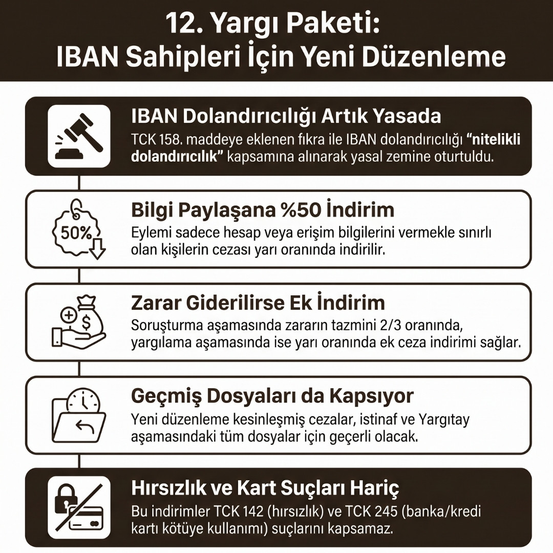 12. Yargı Paketi İban Mağdurları